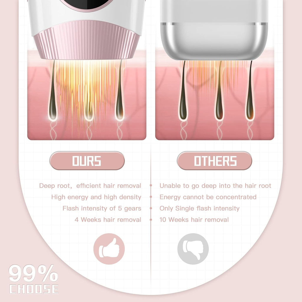 IPL Laser Hair Removal Device